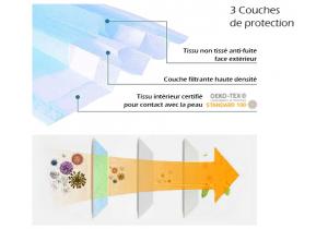 masque-protection-3-couches-pas-cher-anti-covid-suisse-neuchatel